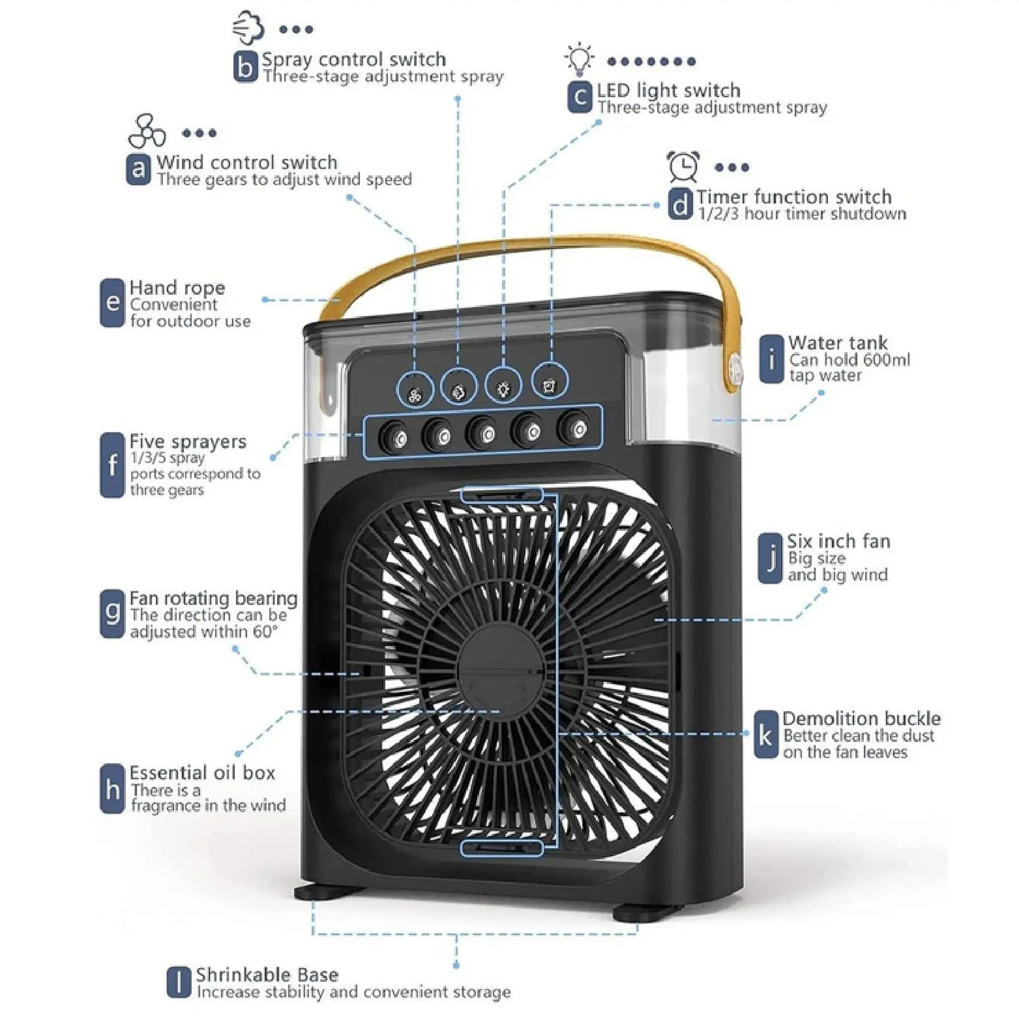 Portable Air Conditioners - 360°Adjustment & USB Powered ToyGenie